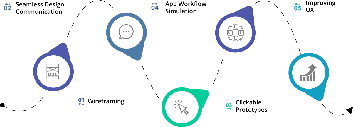 Prototype Process FleetWebTech