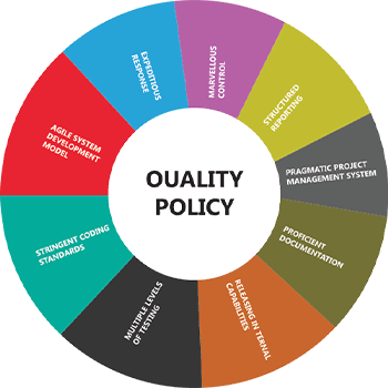 FleetWebTech Quality Policy