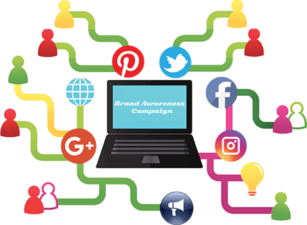 Social Media Services